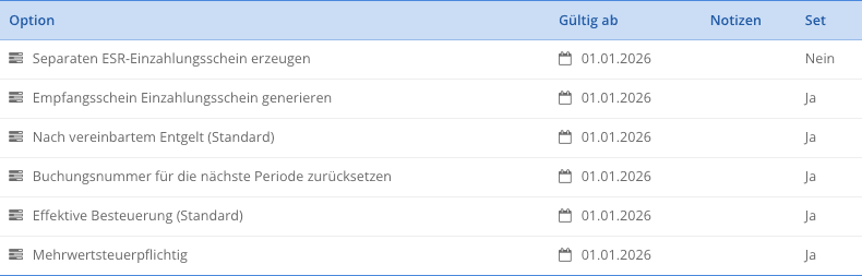 Tabelle der Optionen mit Gültig ab, Notizen und Set (Ja/Nein)