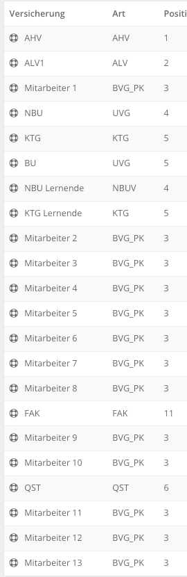 Liste der Versicherungen mit Name, Art und Position