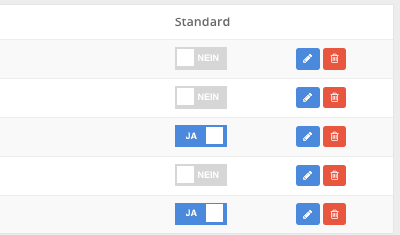 Spalte «Standard» mit Schaltern Ja/Nein sowie Schaltflächen zum Bearbeiten und Löschen