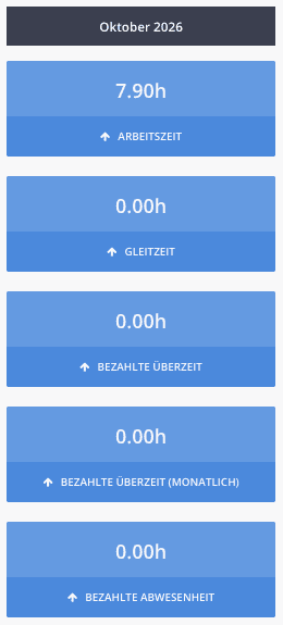 Monatsübersicht mit Arbeitszeit, Gleitzeit, bezahlter Überzeit und bezahlter Abwesenheit