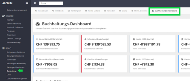 Buchhaltungs-Dashboard Übersicht