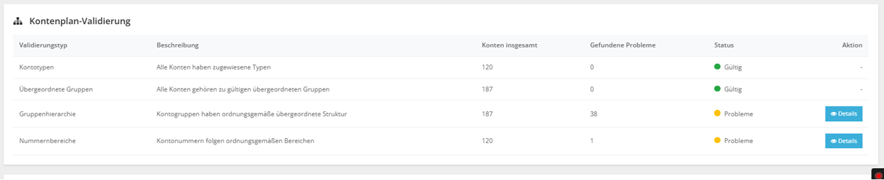 Kontenplan-Validierung
